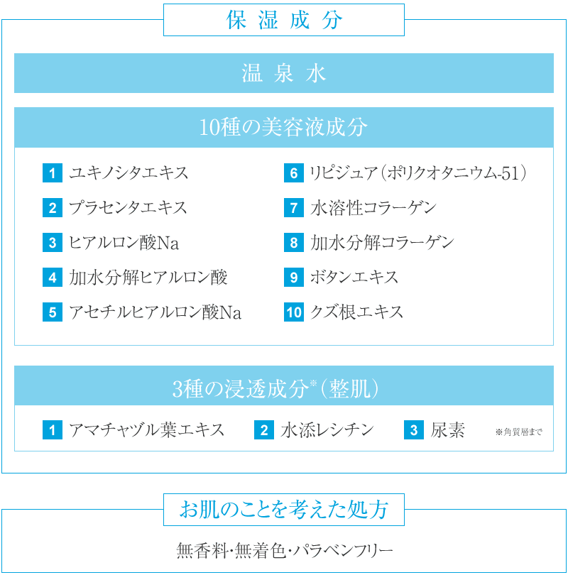 ێ